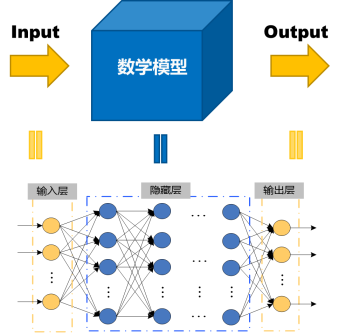 张鑫-基于新兴非易失性存储器件的脑启发计算（一）.png