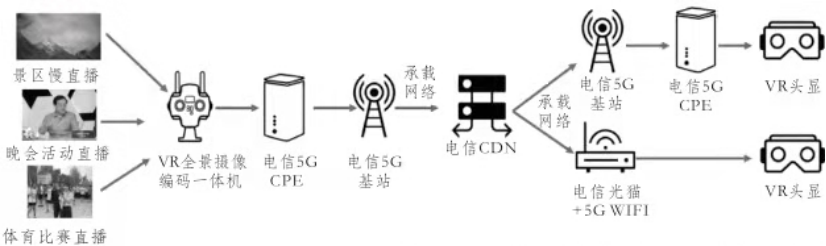 李庆普-5G网络引领VR技术的未来发展.png